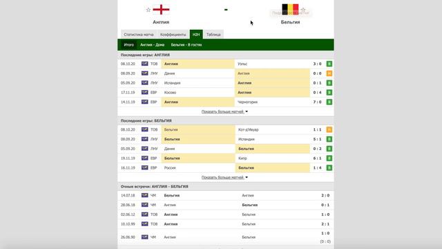 Прогноз на матч Англия Бельгия смотреть онлайн