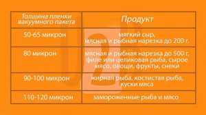 Как подобрать вакуумный пакет