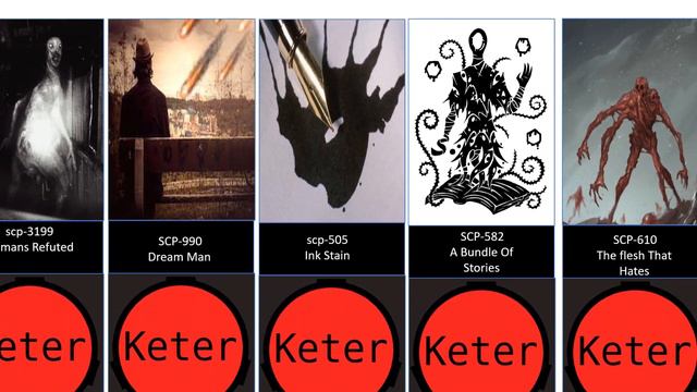 Keter Scp Comparison Video смотреть онлайн