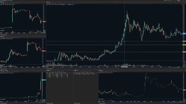 Брифинг US Market. Прямая трансляции. Багавдин Исаков смотреть онлайн