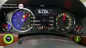 Динамика разгона VW TOUAREG 3,0 TDI  CASA
