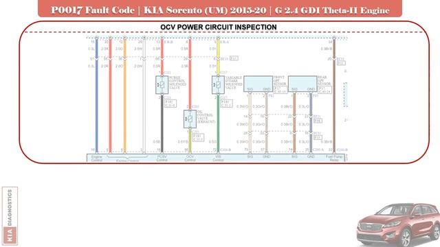 Test & Fix P0017 Crankshaft - Camshaft Correlation Fault Code | KIA Sorento (UM) 2015-20 | 2.4 GDi смотреть онлайн
