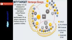 Маркетинг план MITYTARGET. Способы заработка с MITYTARGET