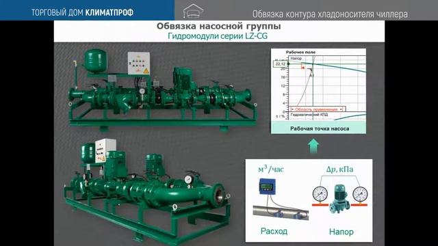 Обвязка чиллеров