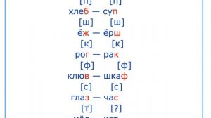 Глухие и звонкие согласные. 1 класс русский язык УМК Школа России.