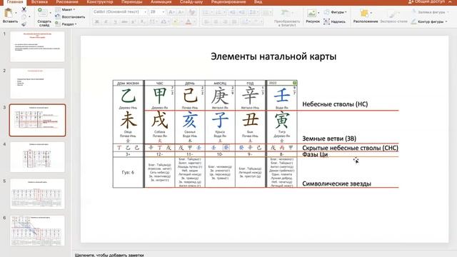 Натальная карта онлайн