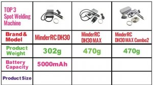 Best Spot Welding Machine 2023 | MinderRC DH30 OLED vs MinderRC DH30 MAX vs DH30 MAX Combo2