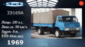 Эволюция ЗИЛ|ZIL Evolution (1924-2016)