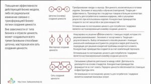 Управление изменениями, бизнес моделирование и цифровая трансформация #навигатор2021