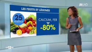 L'appauvrissement nutritionel alarmant des aliments depuis 1950