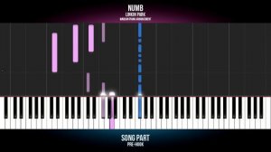 How To Play: Linkin Park - Numb | Piano Tutorial + Sheets