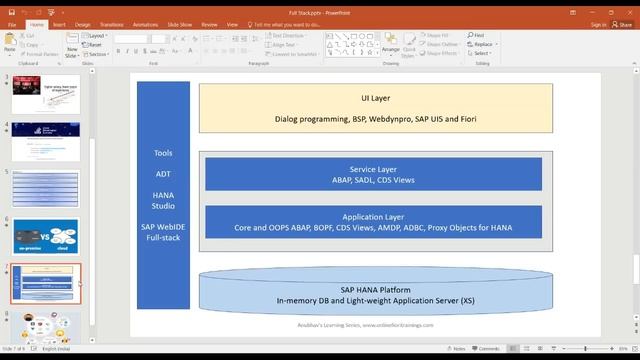 How to become SAP Full stack developer | Learning map