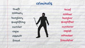 Crime and Punishment in English by New Model for Learning English