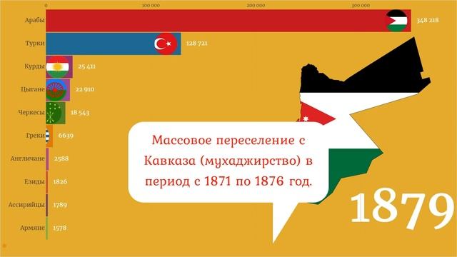 ИОРДАНИЯ! НАЦИОНАЛЬНЫЙ СОСТАВ! 1800-2021