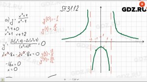 № 31.12 - Алгебра 10-11 класс Мордкович