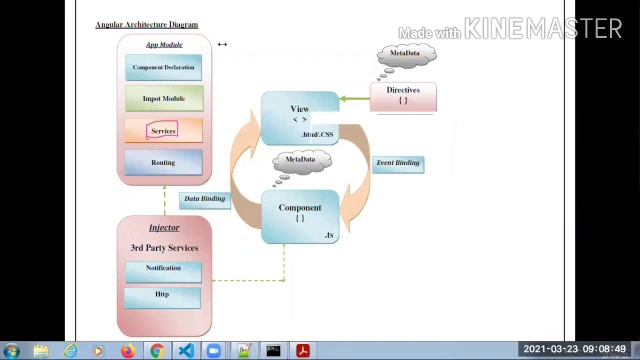 Angular  Architecture