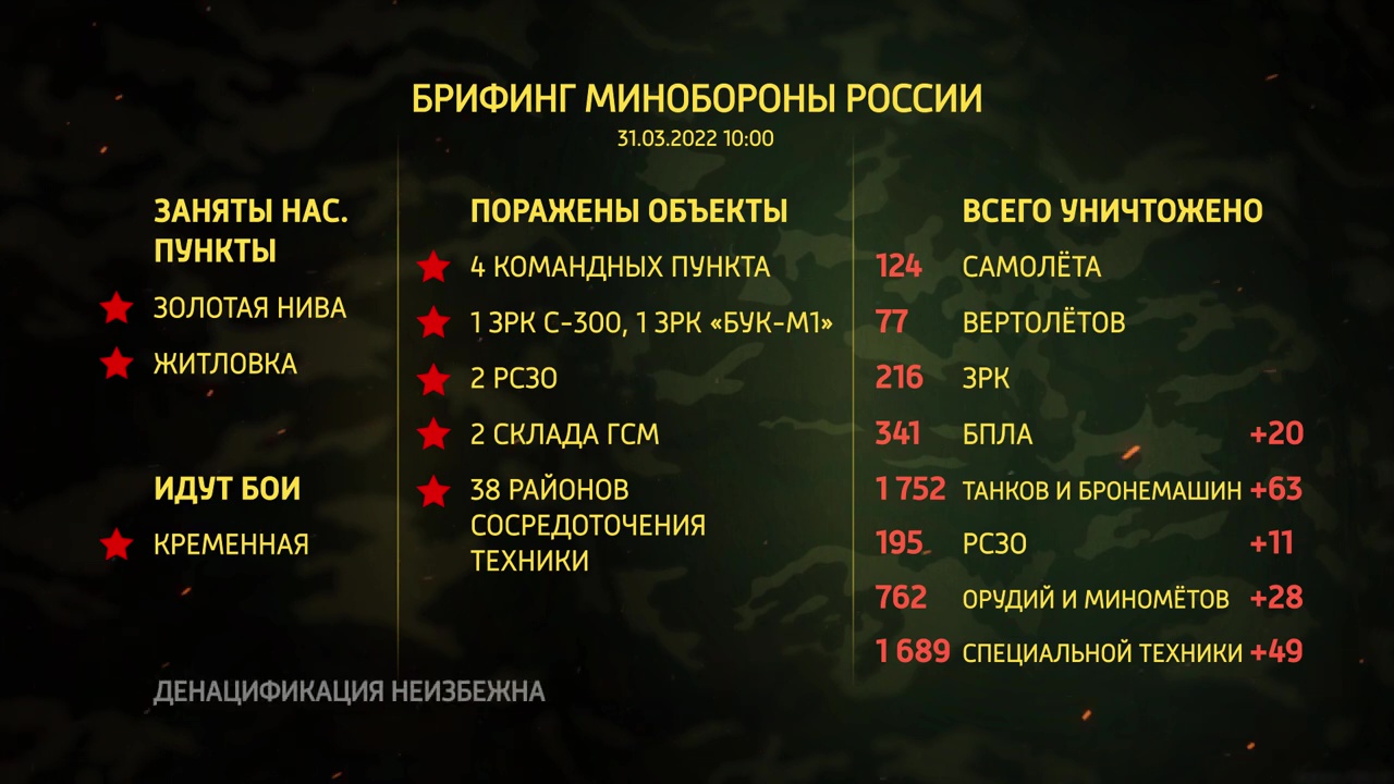 Брифинг текст. Брифинг Министерства обороны сегодня таблица. Брифинг Министерства обороны России количество уничтоженных танков. Брифинг МО РФ 15.12.2022. Брифинг Министерства обороны за 8 декабря.