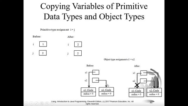 6 Object Reference Variables