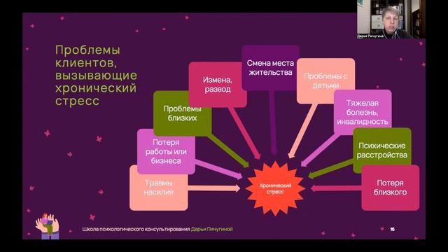 Введение в психологическое консультирование.  Лекция 1. Как работает психика