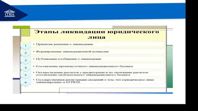 Тема 4 Юридические лица