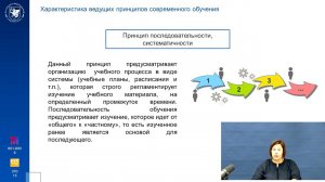 ИПО Фахрутдинова Г.Ж. - Лекция 7.2 Понятие принципа обучения