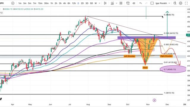 Обзор открытия рынков 13.11.2023 смотреть онлайн