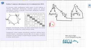 Разбор 1 задания демоверсия егэ по информатике 2019 ФИПИ : какие номера населённых пунктов в таблиц