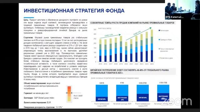 Фонд ВТБ. Мировые премиальные бренды