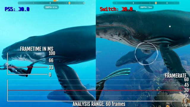 Beyond Blue Nintendo Switch vs PS5 (via PS4 Backward Compatibility) Graphics Comparison смотреть онлайн