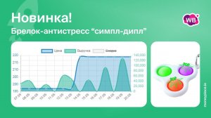 Продажи брелка антистресс "Симпл дипл" на Wildberries. Аналитика маркетплейса