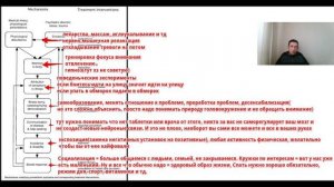 ПППГ | PPPD | АДАПТАЦИЯ | ПСИХОСОМАТИКА | ОТВЕТ НА ВОПРОС