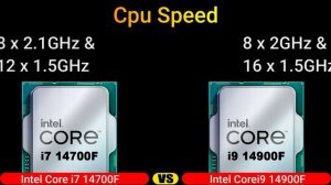Intel Core i7-14700F vs Intel Core i9-14900F Performance Comparison