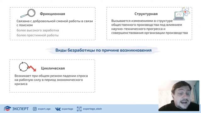 Безработица, её типы, причины и последствия