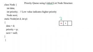 112 Priority Queue implementation using Linked List : Introduction