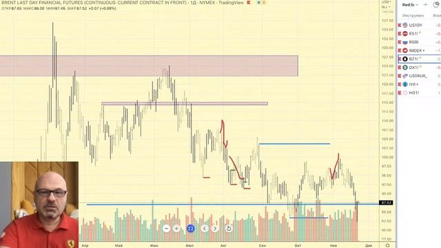 Предторговый брифинг смотреть онлайн