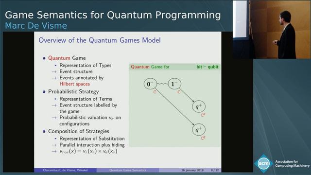 Game Semantics for Quantum Programming