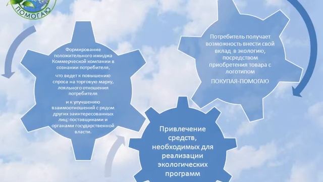 Акция  "ПОКУПАЯ- ПОМОГАЮ. Я делаю Мир лучше!