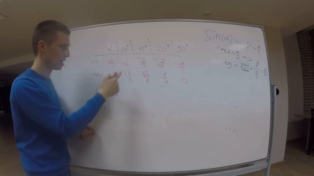 Как запомнить таблицу углов синус косинус тангенс котангенс sin cos tg ctg. Евгений Должкевич