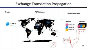 Lecture 5.3 Exchange Transaction Propagation