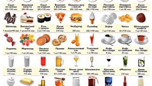 Таблица калорий калорийности продуктов