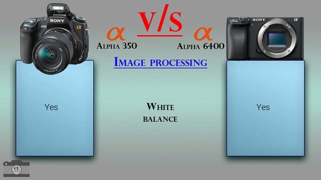 Sony Alpha 350 vs Sony Alpha 6400 смотреть онлайн