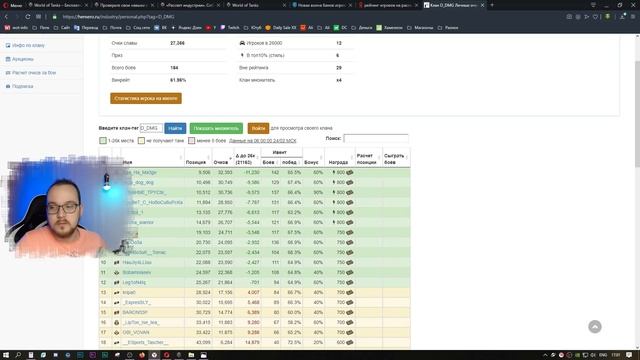 ИТОГИ глобальной карты World of Tanks ? Результаты ивента рассвет индустрии в мире танков смотреть онлайн