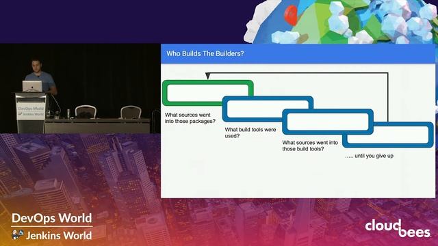 Secure GitOps Pipelines For Kubernetes In JenkinsX смотреть онлайн