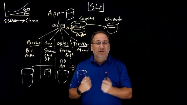 How Actifio Solves the Copy Data Problem - Part 2 смотреть онлайн