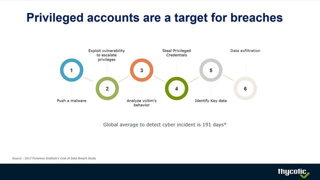 Webinar AD Consulting -Thycotic: sicurezza e gestione credenziali di accesso privilegiate (PAM) смотреть онлайн