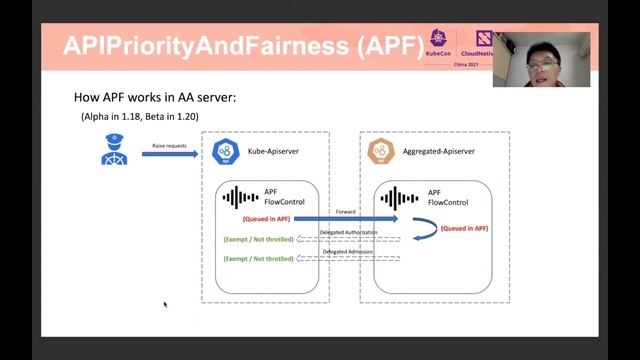 Apiserver Builder: Extending Kubernetes via Aggregated Apiserver - Min Kim, Ant Group смотреть онлайн