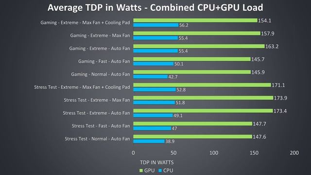 Acer Triton 900 Review - Thinnest RTX 2080 Laptop? смотреть онлайн