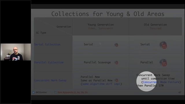 Chandra Guntur - Java’s Garbage Collection - Java Day Istanbul 2021 смотреть онлайн