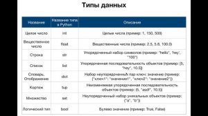Python урок 2