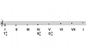 Сольфеджио 1 класс Урок 1 Тональность Главные трезвучия лада.mp4